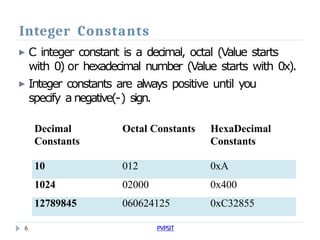 How constants are crucial in c programming | PPTX