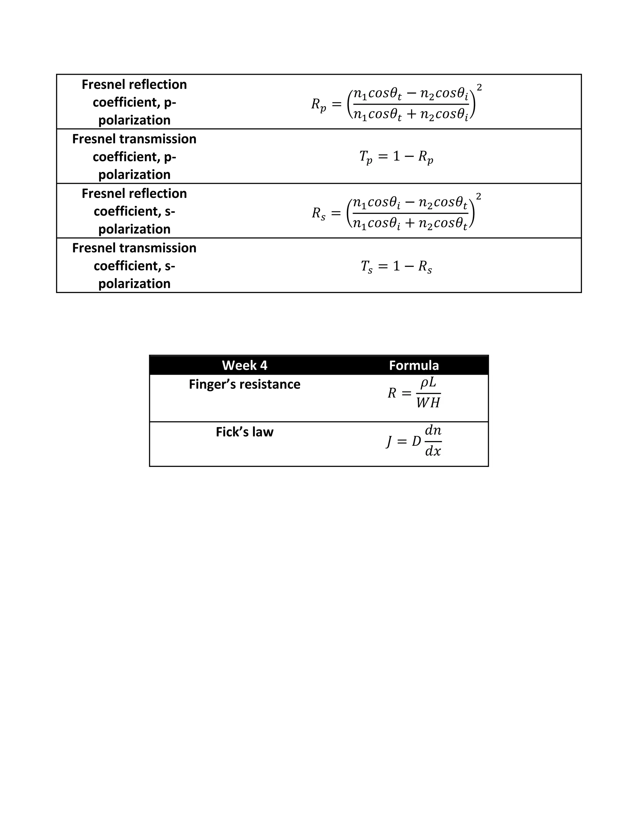 Fresnel reflection
coefficient, ppolarization
Fresnel transmission
coefficient, ppolarization
Fresnel reflection
coefficient, spolarization
Fresnel transmission
coefficient, spolarization

(

(

Week 4
Finger’s resistance
Fick’s law

)

)

Formula

 