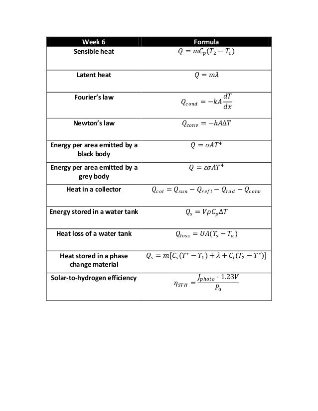 Useful Energy formulas