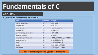 Constants variables data_types