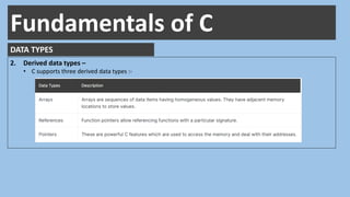 Constants variables data_types