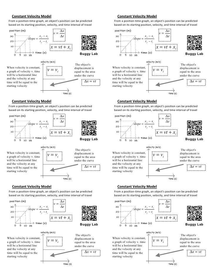 Constant Velocity infographic