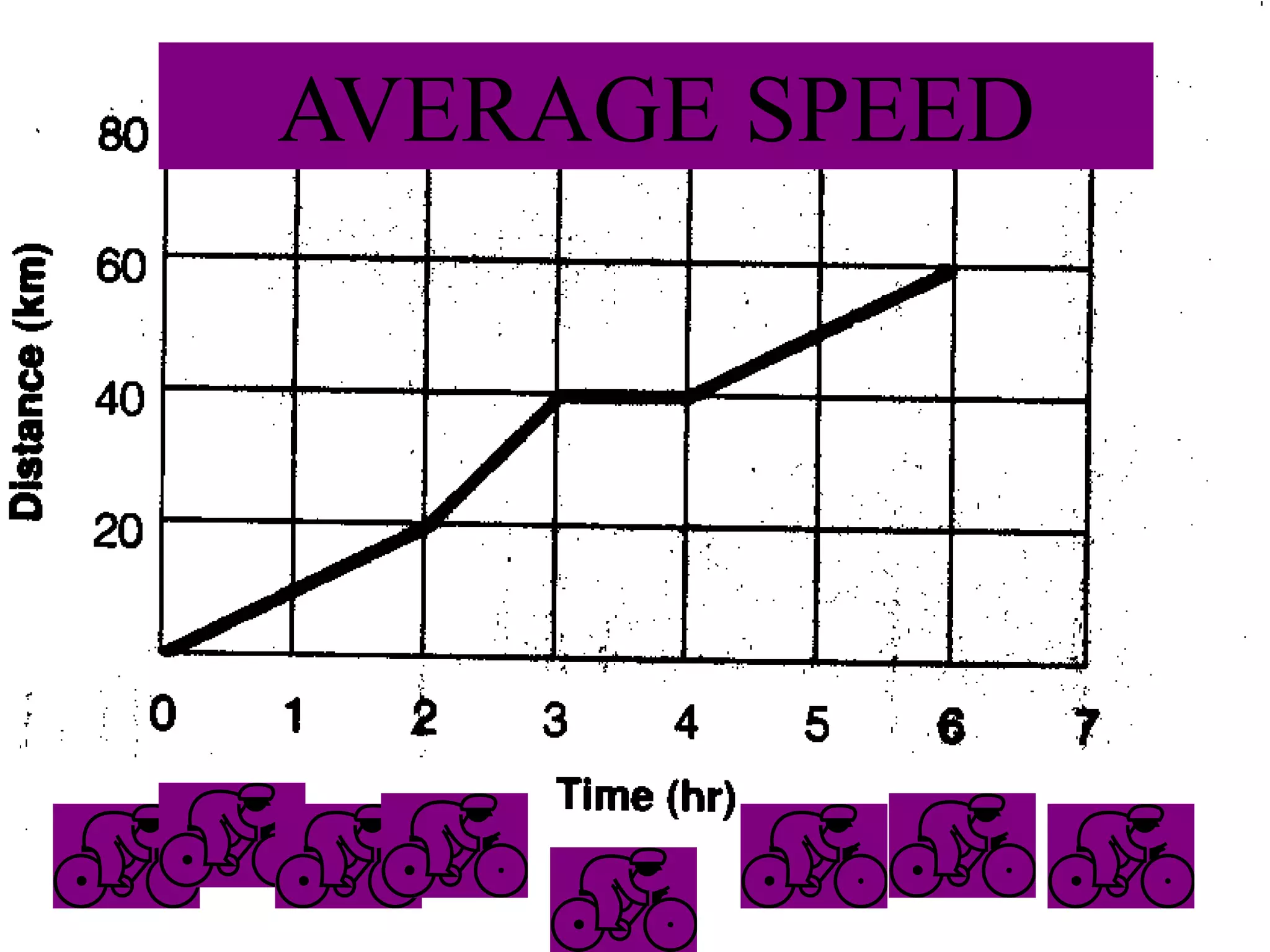 AVERAGE SPEED
 