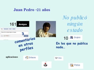 Juan Pedro -21 años 161 No publicó ningún estado 3  comentarios en otros perfiles 10 En los que no publica nada… aplicaciones 