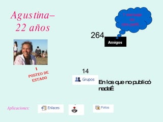 Agustina–  22 años   1  posteo de estado Aplicaciones: 14 En los que no publicó nada… 264 1 mensaje en otro perfil… 