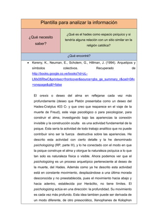 Plantilla para analizar la información

                         ¿Qué es el hades como espacio psíquico y si
¿Qué necesito
                        tendría alguna relación con un sitio similar en la
   saber?                               religión católica?


                          ¿Qué encontré?

 Kereny, K., Neuman, E., Scholem, G., Hillman, J. (1994). Arquetipos y
 símbolos             colectivos.              Recuperado                  de
 http://books.google.co.ve/books?id=zL-
 LMx06RtwC&printsec=frontcover&source=gbs_ge_summary_r&cad=0#v
 =onepage&q&f=false


  El orexis o deseo del alma en reflejarse cada vez más
  profundamente (deseo que Platón presentaba como un deseo del
  Hades-Cratylus 403 C- y que creo que reaparece en el viaje de la
  muerte de Freud), este viaje psicológico o para psicologizar, para
  construir el alma, investigando bajo las apariencias la conexión
  invisible y la construcción oculta es una actividad fundamental de la
  psique. Esta sería la actividad de todo trabajo analítico que no puede
  contribuir sino ser la fuerza destructiva sobre las apariencias. He
  descrito esta actividad con cierto detalle y la he denominado
  psichologizing (RP, parte III), y lo he conectado con el modo en que
  la psique construye el alma y otorgue la naturaleza psíquica a lo que
  tan solo es naturaleza física o visible. Ahora podemos ver que el
  psichologizing es un proceso arquetípico perteneciente al deseo de
  la muerte, del Hades. Además como ya he descrito esta actividad
  está en constante movimiento, desplazándose a una última morada
  desconocida y no preestablecida, pues el movimiento hacia abajo y
  hacia adentro, establecida por Heráclito, no tiene límites. El
  psichologizing actúa en una dirección: la profundidad. Su movimiento
  es cada vez más profundo. Esta idea tambien puede ser derivada de
  un modo diferente, de otro presocrático, Xenophanes de Kolophon
 