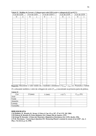 56
Tabela 22. Medidas de Corrente x Voltagem para cada LED (variar a voltagem de 0,2 em 0,2 V)
Cor do LED: Cor do LED : Cor do LED 3: Cor do LED: Cor do LED:
V I V i V i V i V i
Sugestão: Encontrar o valor médio de y medindo a distância L=(y(esq)+ y(dir) )/2. Preencha a Tabela
23, colocando também o valor da voltagem de corte (Vcorte) encontrado na primeira parte da prática.
Tabela 23
Cor 2l (mm) (nm) (s-1
) Vcorte (V)
Azul
Verde
Amarelo
Laranja
Vermelho
BIBLIOGRAFIA
[ 24] Halliday, D. Resnick, R. Krane, J. Física 4. Cap. 43, p. 107 , 5a
ed. LTC, RJ. 2004.
[ 25] Eisberg, R. Resnick, R. Física Quântica, Ed. Campus, Rio de Janeiro, 1979.
[ 26] Sérgio M. Rezende. A Física dos Materiais e Dispositivos Eletrônicos, Ed. UFPE, Recife, 1996.
[ 27] R. Morehouse, “Answering to Question #53. Measuring Planck’s constant by means of an LED”, Am. J.
Phys., Vol. 66 (1), p. 12, 1998.
 