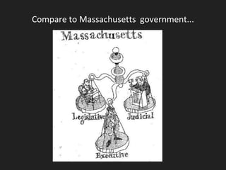 Compare to Massachusetts government...
 