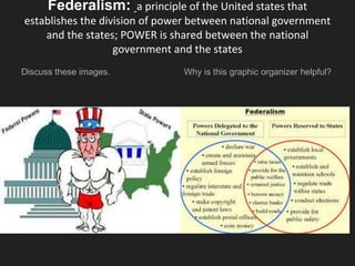 Federalism: a principle of the United states that
establishes the division of power between national government
and the states; POWER is shared between the national
government and the states
Discuss these images. Why is this graphic organizer helpful?
 