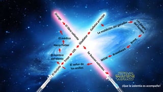 El nombre
del viento
Harry Potter
El médico
¡Que la valentía os acompañe!
 