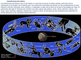 Constelaciones del zodíaco Los astrónomos percibieron que el Sol realiza un recorrido anual por la esfera celeste, parte del cual se representa en la imagen con la banda azul. Los astrónomos asociaban las fechas con las constelaciones en este estrecho cinturón (conocido como zodíaco), y asignaban a cada una la fecha en la que el Sol pasaba por ellas. El astrónomo del siglo II Tolomeo dio nombre a los doce signos del zodíaco: Aries, Tauro, Géminis, Cáncer, Leo, Virgo, Libra, Escorpio, Sagitario, Capricornio, Acuario y Piscis. El Sol pasa por las constelaciones zodiacales en fechas diferentes a las marcadas tradicionalmente. 