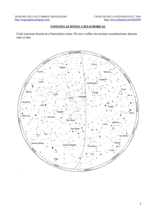 SESO DEL IES LAS CUMBRES. GRAZALEMA                           CIENCIAS DE LA NATURALEZA 1º ESO
http://iesgrazalema.blogspot.com                                     http://www.slideshare.net/DGS998

                           CONSTELACIONES. CIELO BOREAL

 Cielo nocturno boreal en el hemisferio norte. No son visibles las mismas constelaciones durante
 todo el año.




                                                                                                    1
 