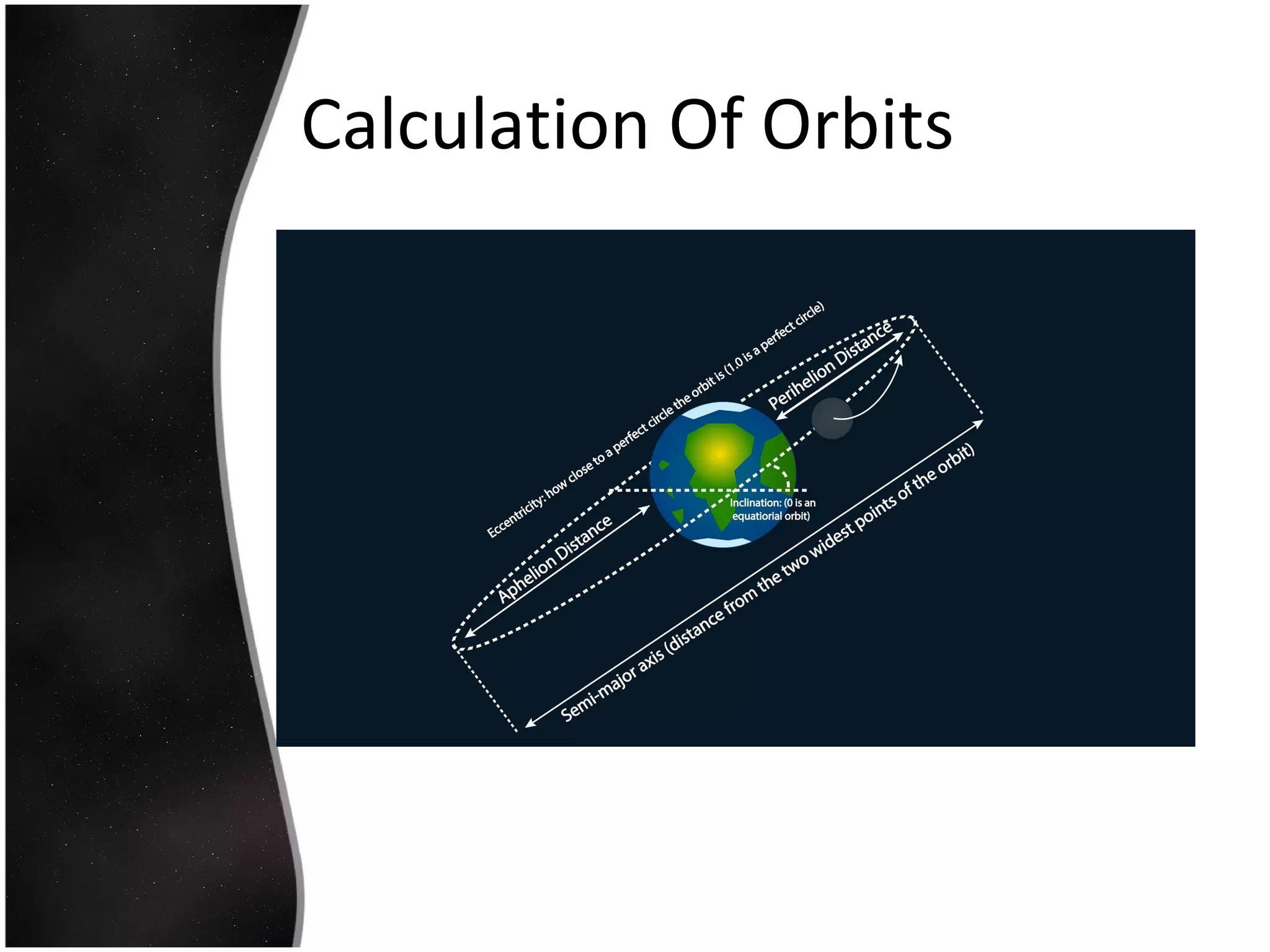 Calculation Of Orbits
 