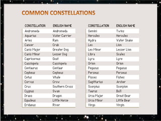 Constellation