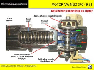 MOTOR VW NGD 370 - 9.3 l 
DESENVOLVIMENTO DA REDE - TREINAMENTO Caminhões e Ônibus 
Pistão itensificador 
amplia 7,1 vezes a pressão 
de injeção 
Carretel 
dosador 
Detalhe funcionamento do injetor 
Bobina 24v corte injeção ( fechada) 
Bobina 24v permitir 
injeção (aberta) 
Canal retorno 
Canal respiro  