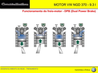 MOTOR VW NGD 370 - 9.3 l 
DESENVOLVIMENTO DA REDE - TREINAMENTO Caminhões e Ônibus 
Funcionamento do freio-motor - DPB (Dual Power Brake)  