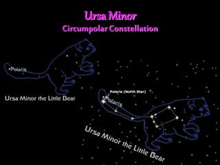 Ursa Minor
CircumpolarConstellation
 