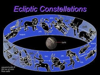 Ecliptic Constellations
 