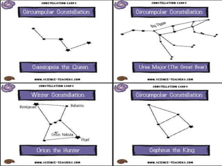 Constellations