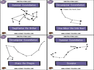 Constellations