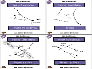 Constellations
