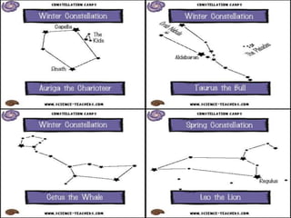 Constellations