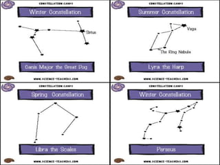 Constellations