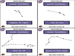 Constellations