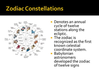 Constellations