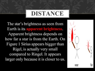 The star’s brightness as seen from
Earth is its apparent brightness.
Apparent brightness depends on
how far a star is from the Earth. On
Figure 1 Sirius appears bigger than
Rigel, is actually very small
compared to Ringel. It appears
larger only because it is closer to us.
DISTANCE
 