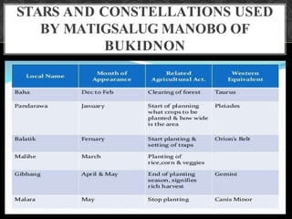 STARS AND CONSTELLATIONS USED
BY MATIGSALUG MANOBO OF
BUKIDNON
 