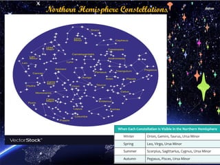 Handly Constellation CONSTELLATIONS lesson for the grade 9 students | PPTX