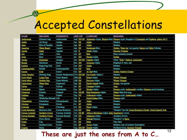 Constellations grade 7-8 | PPT