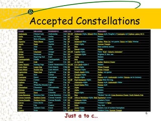 Constellations Letra constellations-grade8-151016222415-lva1-app6891.ppt