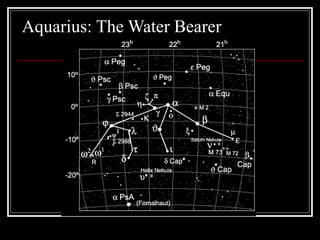 Aquarius: The Water Bearer
 