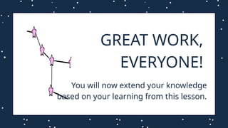 You will now extend your knowledge
based on your learning from this lesson.
GREAT WORK,
EVERYONE!
 