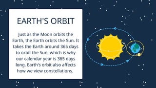 Just as the Moon orbits the
Earth, the Earth orbits the Sun. It
takes the Earth around 365 days
to orbit the Sun, which is why
our calendar year is 365 days
long. Earth's orbit also affects
how we view constellations.
EARTH'S ORBIT
 