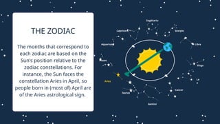 Pisces
Aquarius
Capricorn
Sagittariu
s
Scorpio
Libra
Virgo
Le
o
Cancer
Gemini
Taurus
Aries
The months that correspond to
each zodiac are based on the
Sun's position relative to the
zodiac constellations. For
instance, the Sun faces the
constellation Aries in April, so
people born in (most of) April are
of the Aries astrological sign.
THE ZODIAC
 