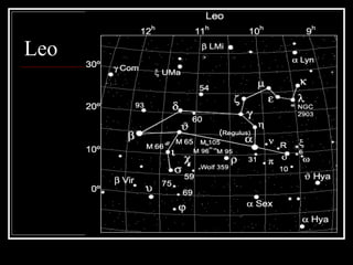 constellations powerpoint.ppt