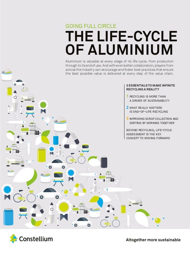 aluminum value chain