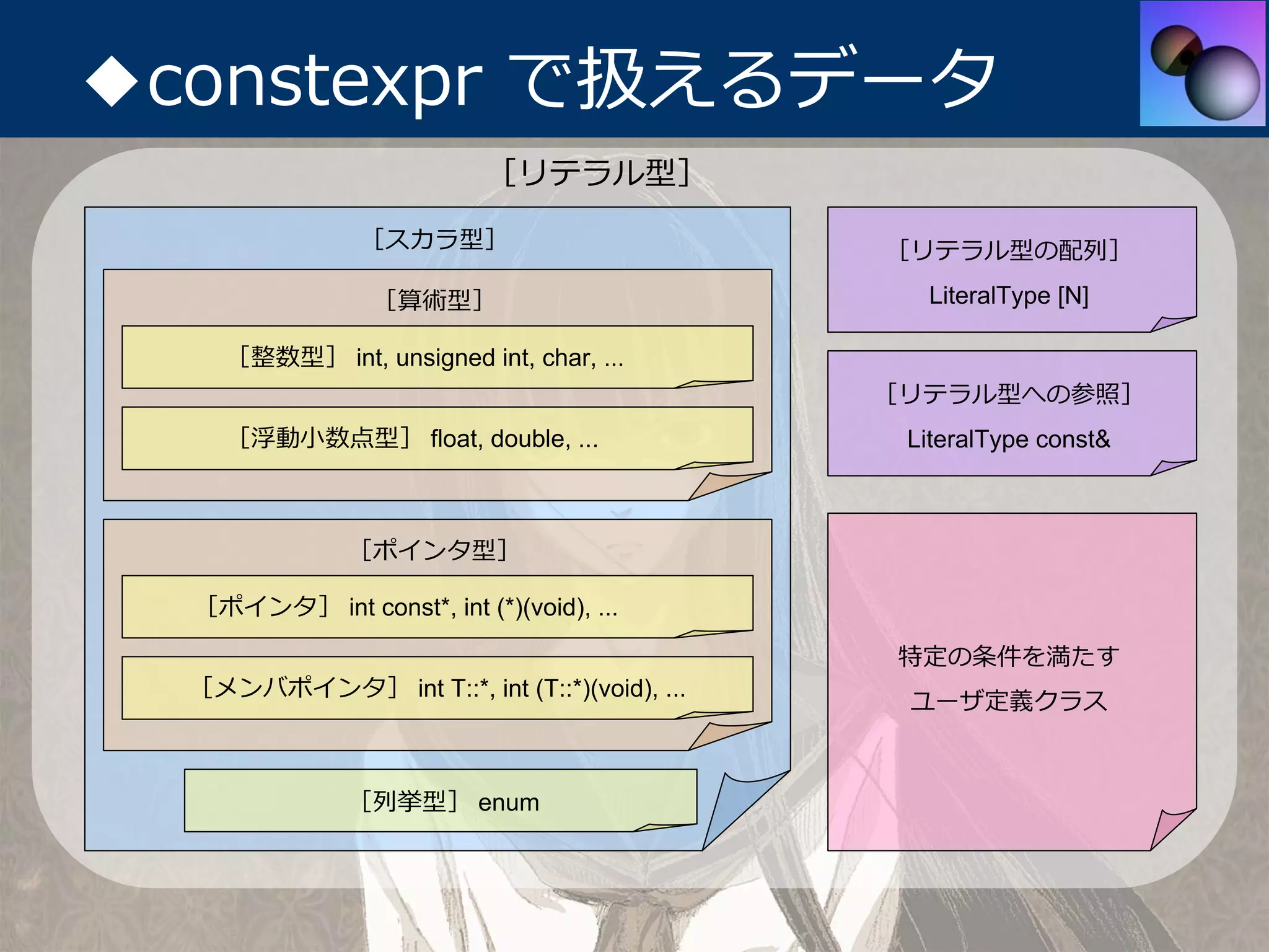 ◆constexpr で扱えるデータ
                           ［リテラル型］

                ［スカラ型］                        ［リテラル型の配列］

                 ［算術型］                          LiteralType [N]

     ［整数型］ int, unsigned int, char, ...
                                              ［リテラル型への参照］
     ［浮動⼩数点型］ float, double, ...               LiteralType const&



               ［ポインタ型］

  ［ポインタ］ int const*, int (*)(void), ...

                                              特定の条件を満たす
  ［メンバポインタ］ int T::*, int (T::*)(void), ...
                                               ユーザ定義クラス



               ［列挙型］ enum
 