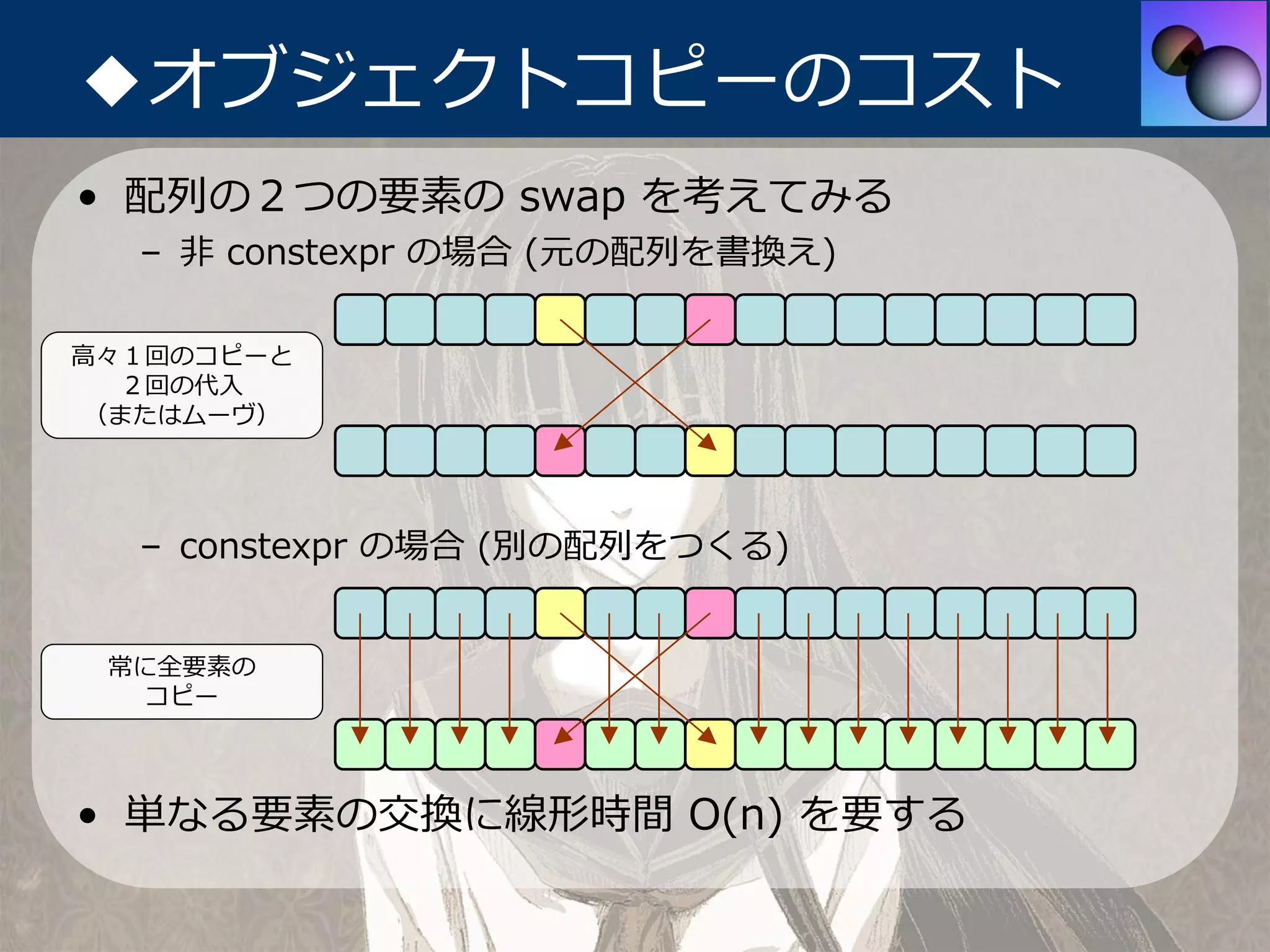 ◆オブジェクトコピーのコスト
• 配列の２つの要素の swap を考えてみる
  – ⾮ constexpr の場合 (元の配列を書換え)

⾼々１回のコピーと
  ２回の代⼊
（またはムーヴ）




  – constexpr の場合 (別の配列をつくる)


 常に全要素の
   コピー




• 単なる要素の交換に線形時間 O(n) を要する
 