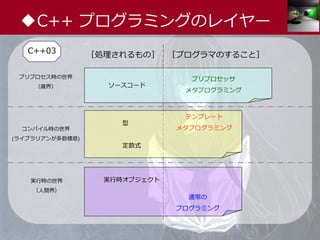 中3女子が狂える本当に気持ちのいい constexpr | PDF