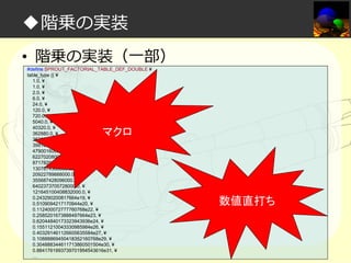 ◆階乗の実装
• 階乗の実装（一部）
#define SPROUT_FACTORIAL_TABLE_DEF_DOUBLE ¥
table_type {{ ¥
1.0, ¥
1.0, ¥
2.0, ¥
6.0, ¥
24.0, ¥
120.0, ¥
720.0, ¥
5040.0, ¥
40320.0, ¥
362880.0, ¥
3628800.0, ¥
39916800.0, ¥
479001600.0, ¥
6227020800.0, ¥
87178291200.0, ¥
1307674368000.0, ¥
20922789888000.0, ¥
355687428096000.0, ¥
6402373705728000.0, ¥
121645100408832000.0, ¥
0.243290200817664e19, ¥
0.5109094217170944e20, ¥
0.112400072777760768e22, ¥
0.2585201673888497664e23, ¥
0.62044840173323943936e24, ¥
0.15511210043330985984e26, ¥
0.403291461126605635584e27, ¥
0.10888869450418352160768e29, ¥
0.304888344611713860501504e30, ¥
0.8841761993739701954543616e31, ¥
…

マクロ

数値直打ち

 