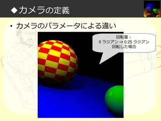 ◆カメラの定義
• カメラのパラメータによる違い
回転量：
0 ラジアン -> 0.25 ラジアン
回転した場合

 