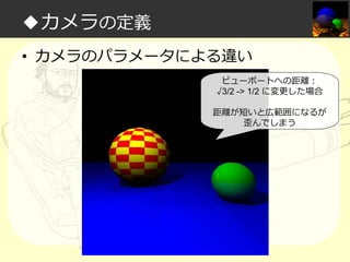 ◆カメラの定義
• カメラのパラメータによる違い
ビューポートへの距離：
√3/2 -> 1/2 に変更した場合
距離が短いと広範囲になるが
歪んでしまう

 