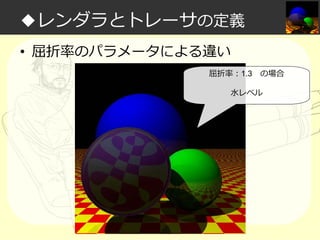◆レンダラとトレーサの定義
• 屈折率のパラメータによる違い
屈折率：1.3

の場合

水レベル

 