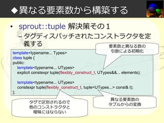 ◆異なる要素数から構築する
• sprout::tuple 解決策その１

– タグディスパッチされたコンストラクタを定
義する
要素数と異なる数の

引数による初期化
template<typename... Types>
class tuple {
public:
template<typename... UTypes>
explicit constexpr tuple(flexibly_construct_t, UTypes&&... elements);
template<typename... UTypes>
constexpr tuple(flexibly_construct_t, tuple<UTypes...> const& t);
};
タグで区別されるので
他のコンストラクタと
曖昧にはならない

異なる要素数の
タプルからの変換

 