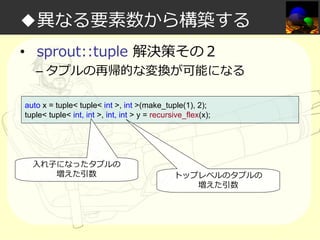 ◆異なる要素数から構築する
• sprout::tuple 解決策その２

– タプルの再帰的な変換が可能になる

auto x = tuple< tuple< int >, int >(make_tuple(1), 2);
tuple< tuple< int, int >, int, int > y = recursive_flex(x);

入れ⼦になったタプルの
増えた引数

トップレベルのタプルの
増えた引数

 
