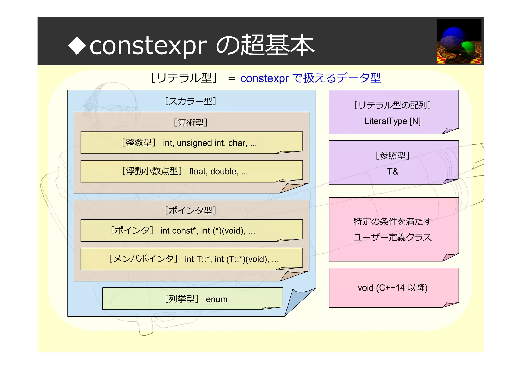 ◆constexpr の超基本
［リテラル型］ ＝ constexpr で扱えるデータ型
［スカラー型］ ［リテラル型の配列］
LiteralType [N]
［参照型］
T&
［算術型］
［整数型］ int, unsigned int, char, ...
［浮動小数点型］ float, double, ...
［ポインタ型］
［ポインタ］ int const*, int (*)(void), ...
［メンバポインタ］ int T::*, int (T::*)(void), ...
［列挙型］ enum
特定の条件を満たす
ユーザー定義クラス
void (C++14 以降)
 